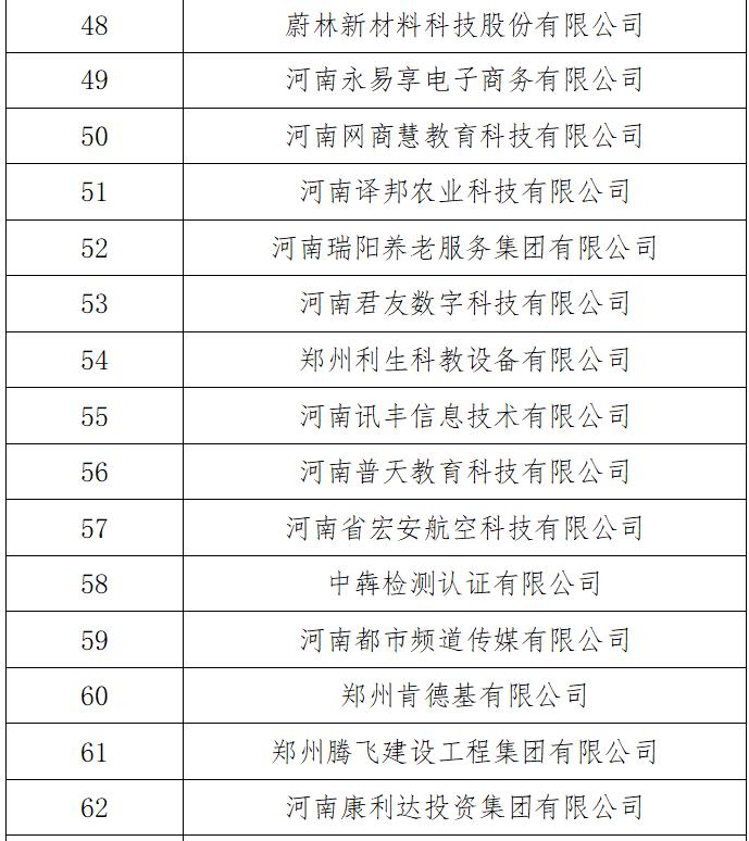 河南发展和改革委员会 河南省教育厅<br>关于河南省第三批产教融合型企业入库培育名单的公示