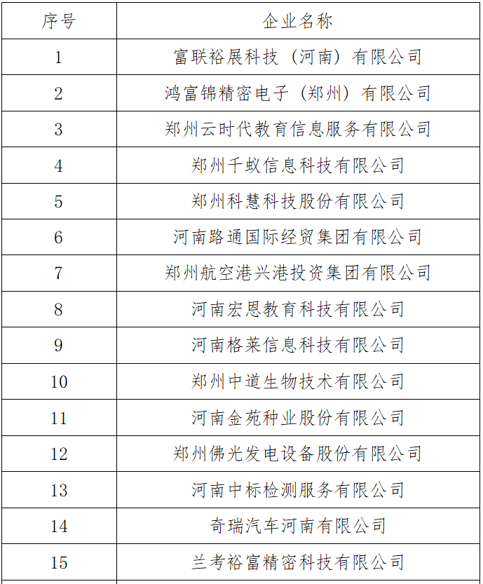 河南发展和改革委员会 河南省教育厅<br>关于河南省第三批产教融合型企业入库培育名单的公示
